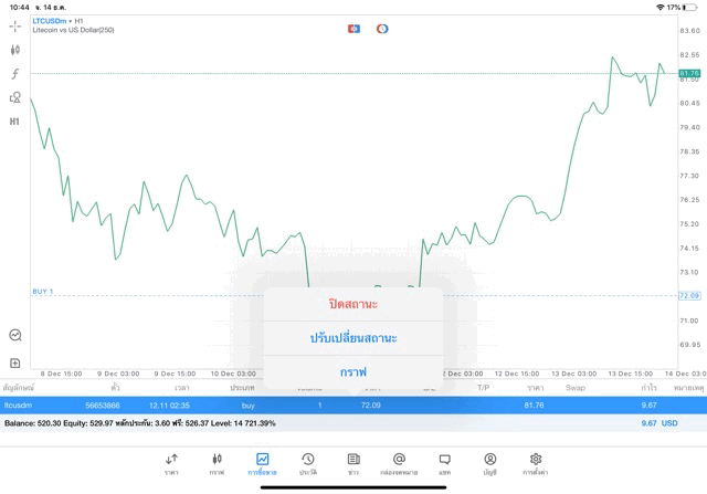 เล่น Crypto ผ่าน Mt5