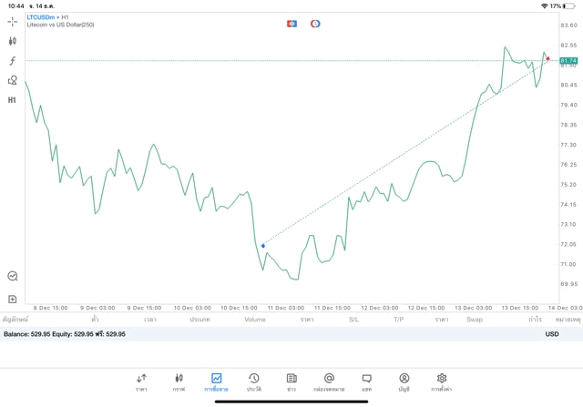เสี่ยงเทรด Crypto