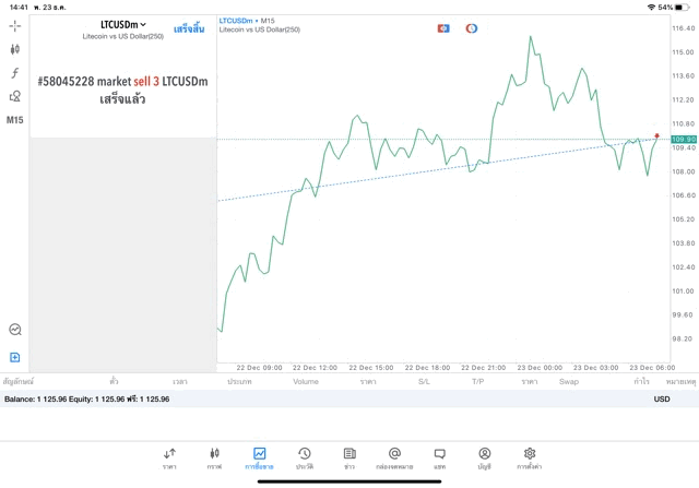 LTC litecoin