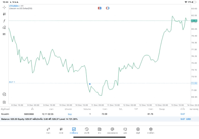 เล่น Crypto ได้เงินจริง