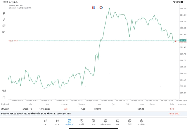 Crypto trading 