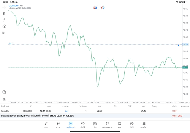 Crypto trading 24/7
