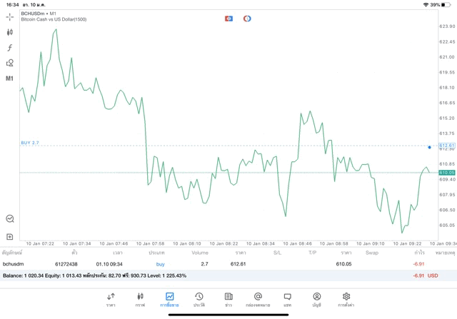 รวยได้เล่น Crypto