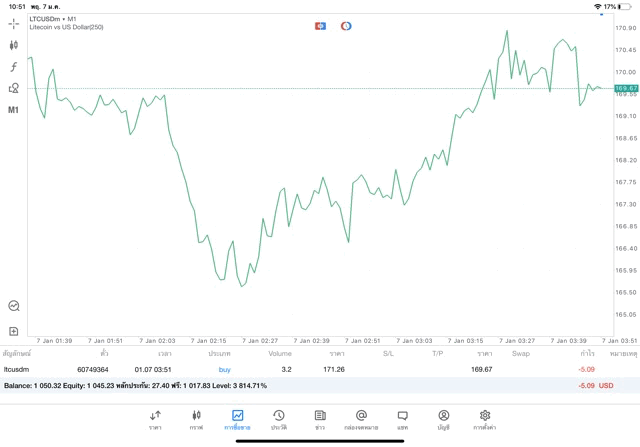 เงินดิจิตอล ลงทุน ออนไลน์