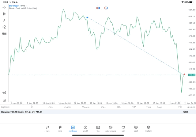 เทรดเงินดิจิตอลเสี่ยงๆรวยเร็ว