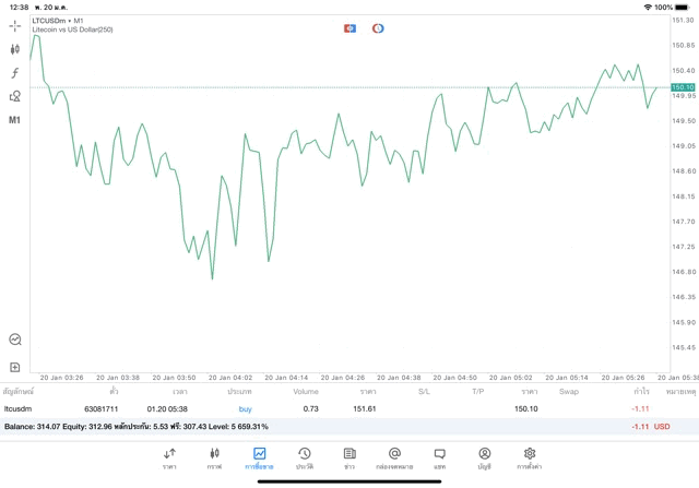 24\7 เทรดเงินดิจิตอล