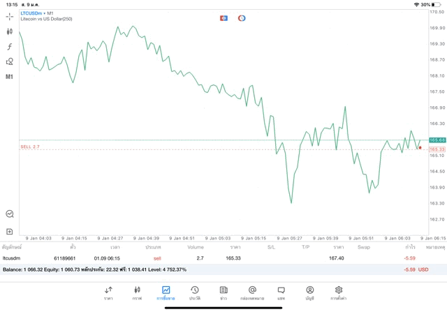 ทดลองเล่น เงินดิจิตอล ฟรี