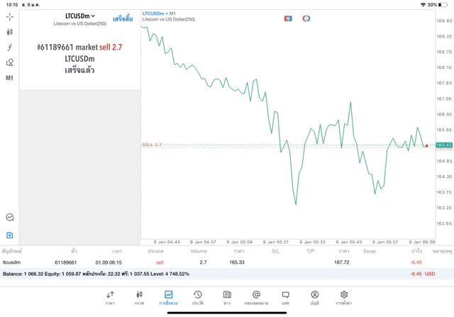 เงินดิจิตอล เทรด