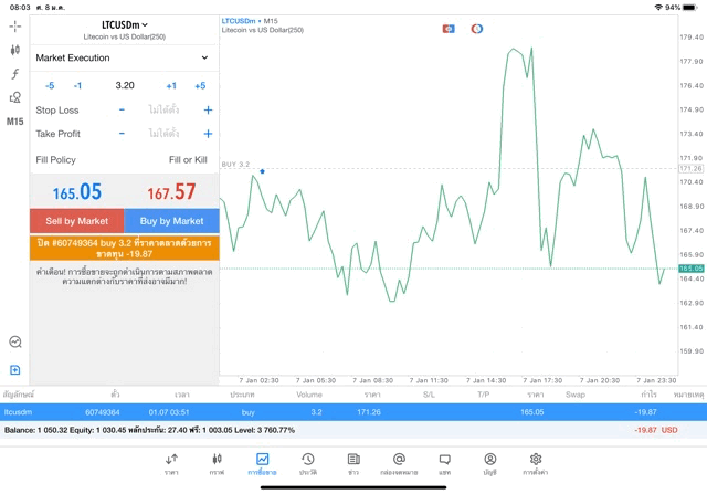 แอปเทรดหุ้นดีๆ