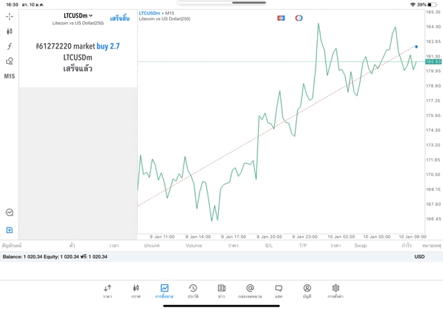 App mt5 best trading
