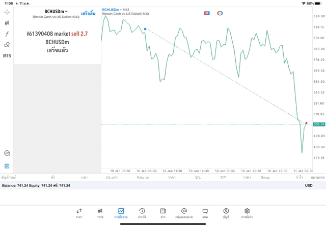 แอปเล่นหุ้นดีๆ แอป Mt5
