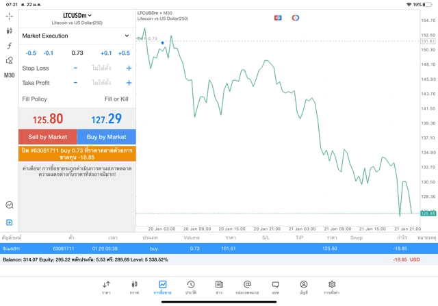 สุดยอดแอปเก็งกำไรหุ้น MetaTrader 5