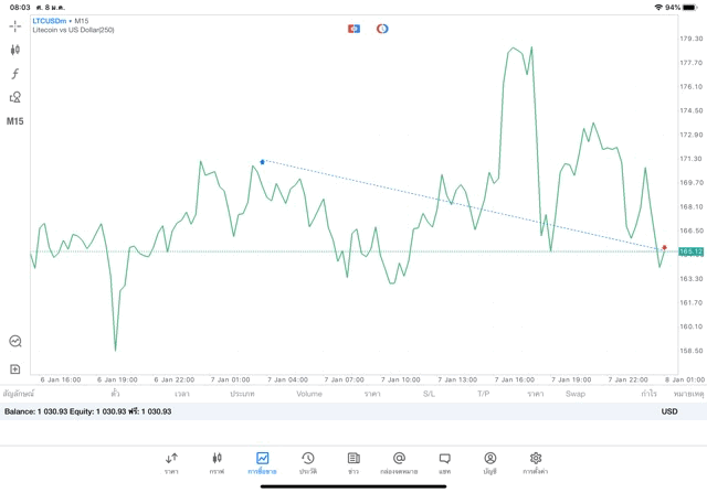 การเล่นเงินดิจิตอลเสี่ยงๆ