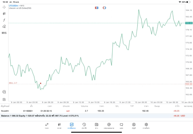 เล่น Crypto อาจรวย ได้ความรู้ สนุกสนาน