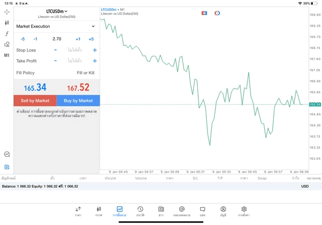 แอปหุ้น MetaTrader 5