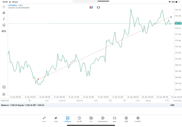 ลงทุน เสี่ยงๆรวยเร็ว
