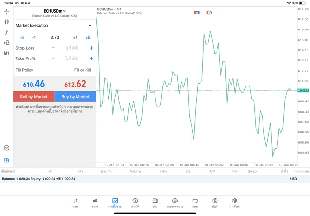 Crypto currency market