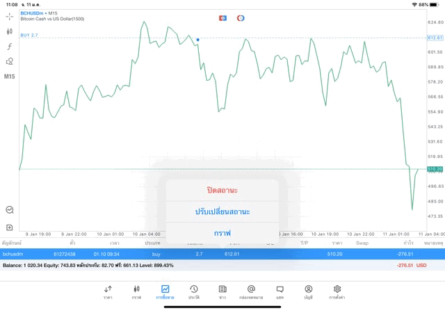 ลงทุน Crypto ได้ทุกวันทั้งวันทั้งคืน