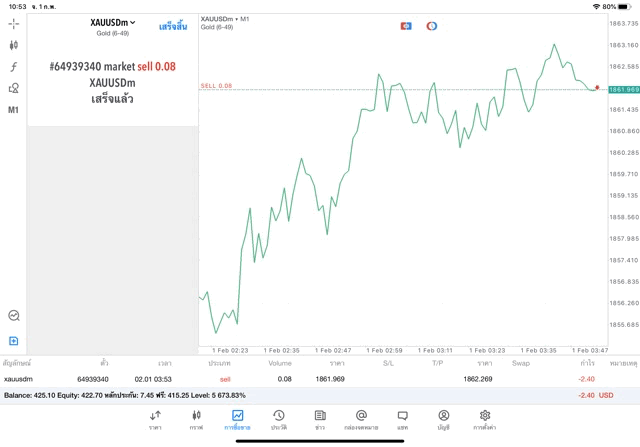 เล่นทองคำออนไลน์ลงทุนหุ้นเทรดเงินดิจิตอลเก(ธงกำไรForex