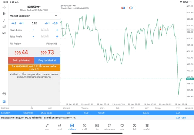 Meta trader 5 best crypto app