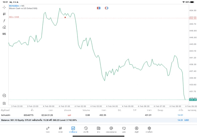 Crypto currency market trading 