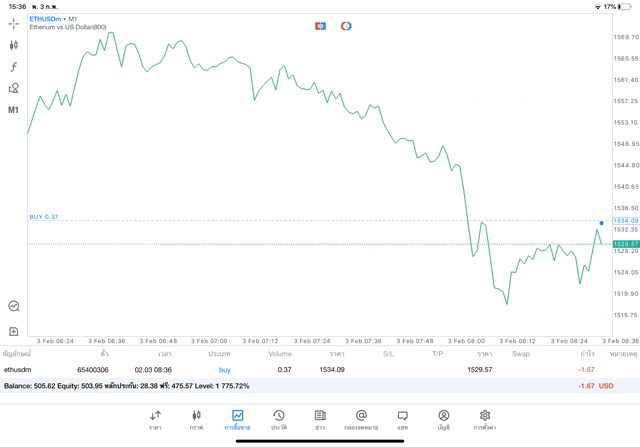ฝึกเทรด Crypto currency 
