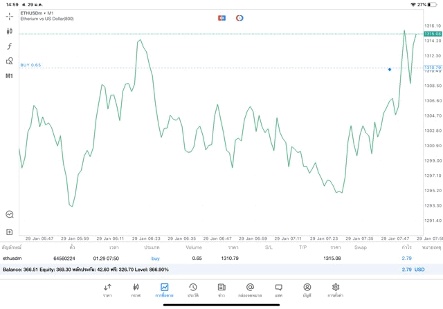 Crypto เงินดิจิตอล