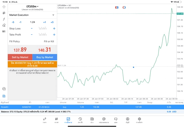 Meta trader 5 mt5