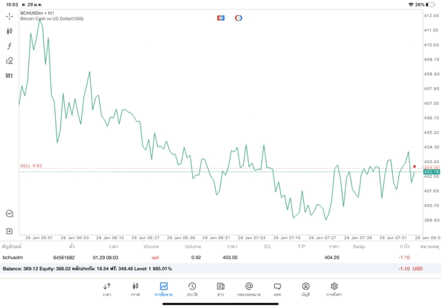 เล่น Forex เทรดเงินดิจิตอล ลงทุนหุ้น