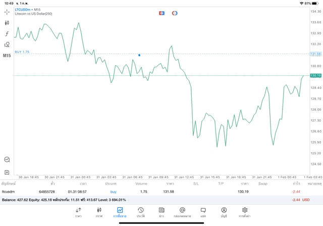 Mt5 crypto market trading 