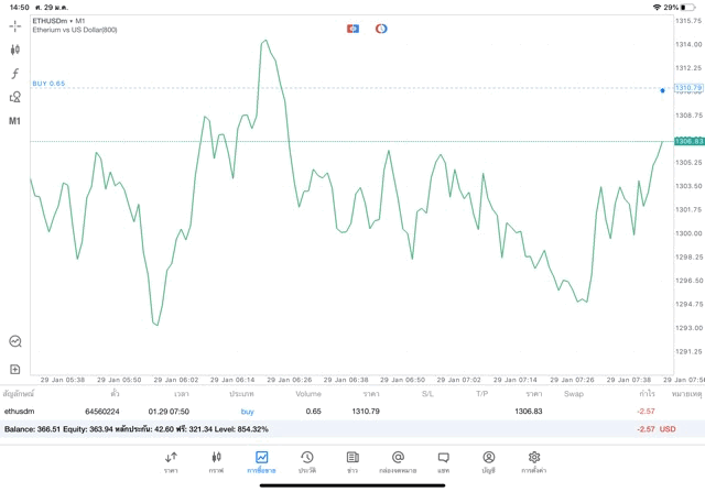 ฝึกเทรด Crypto ฟรี