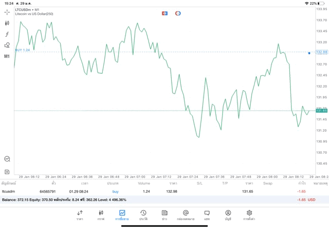 Crypto trading 