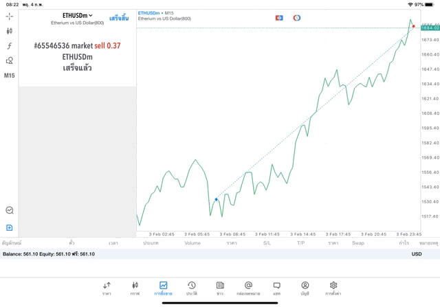 MetaTrader 5 Mt5