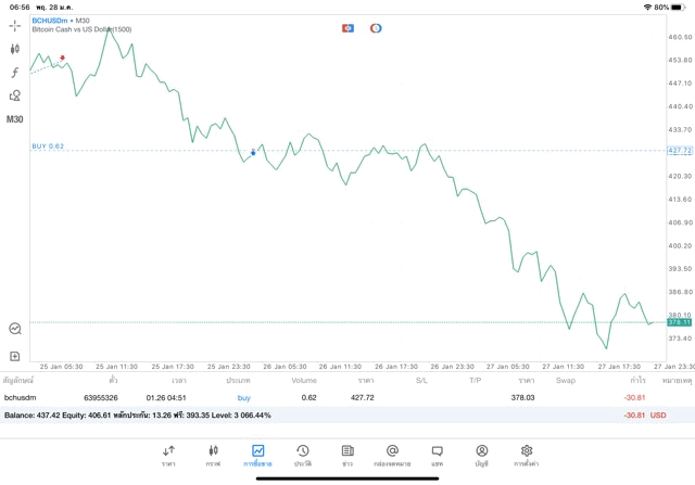 Crypto currency 