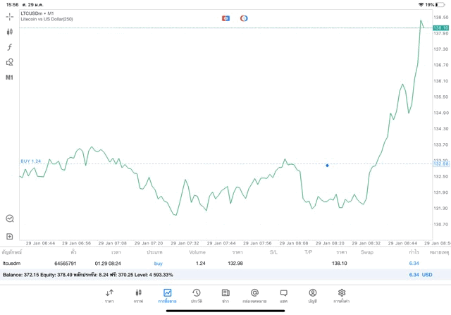 Crypto Forex หุ้น ลงทุนผ่านเน็ต