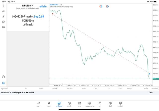 Crypto currency trading Exness