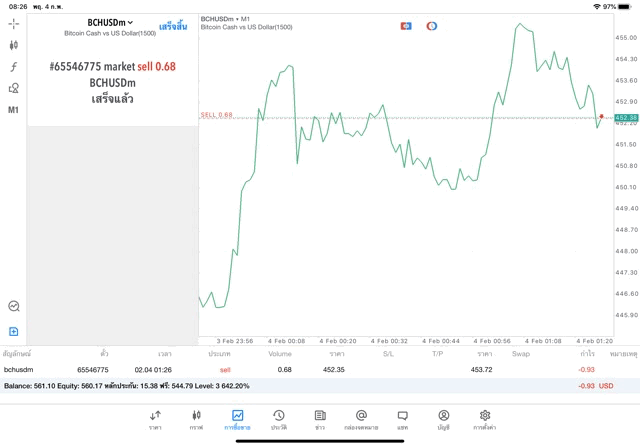 เล่น Crypto online