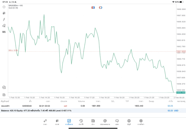 App Mt5 best forex trading 