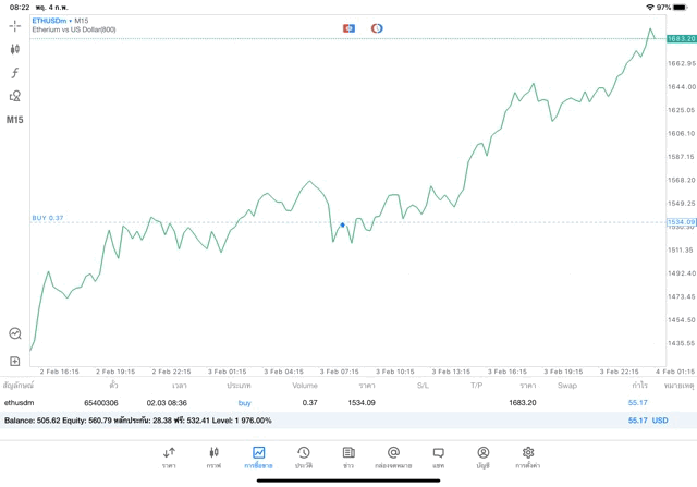 MetaTrader 5 mt5