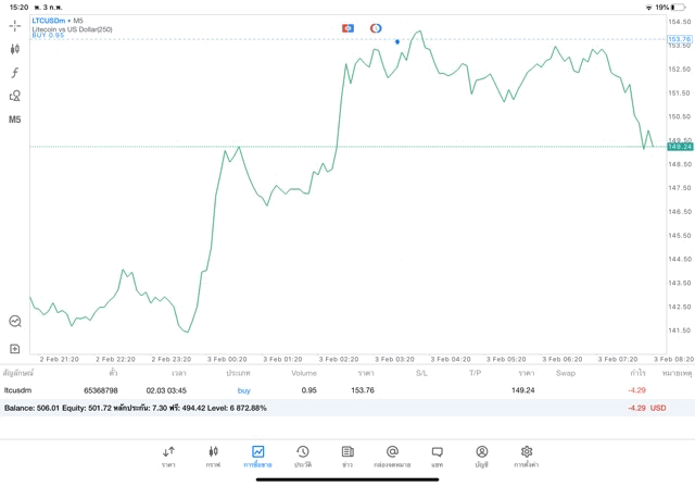 Crypto currency trading 24/7