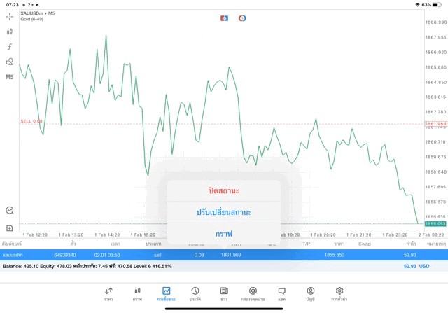 Mt5 forex xauusd trading 