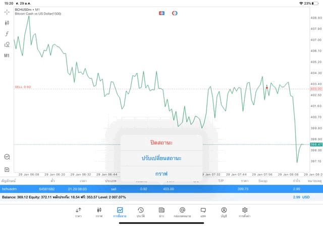 Mt5 crypto market 