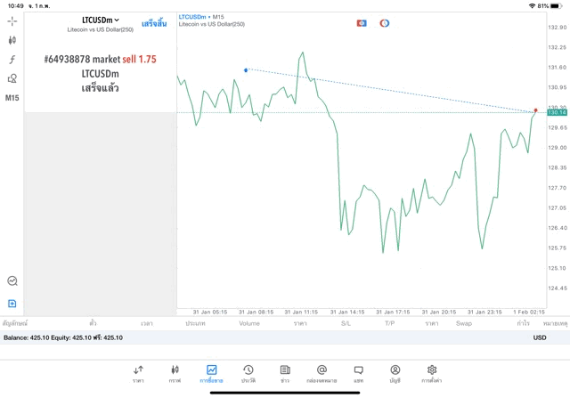Meta trader 5 Mt5