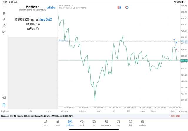 ลงทุนเงินดิจิตอลเล่นหุ้นเทรด Forex