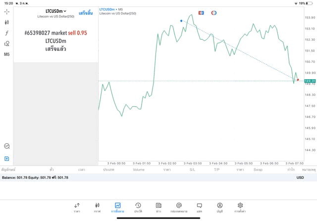 Meta trader 5 mt5