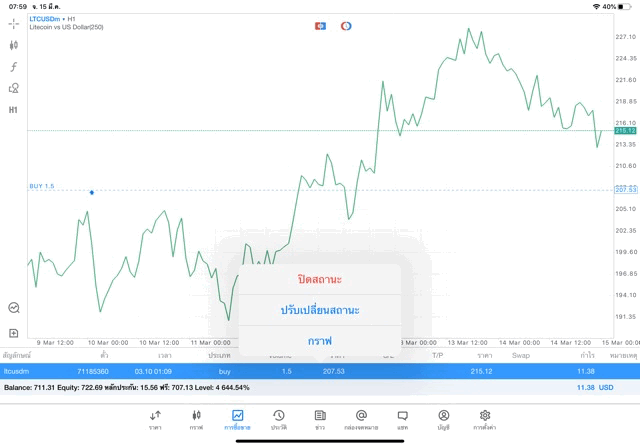 Crypto เงินดิจิตอล