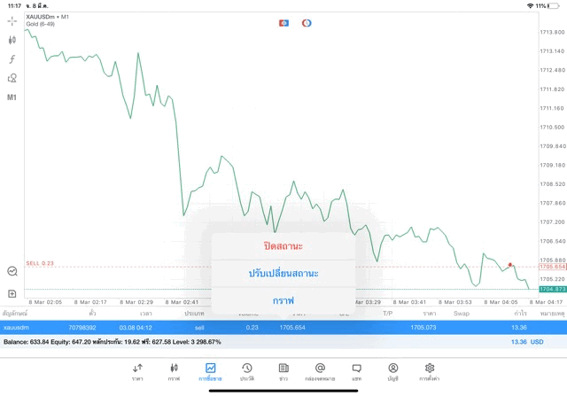 Meta trader 5
