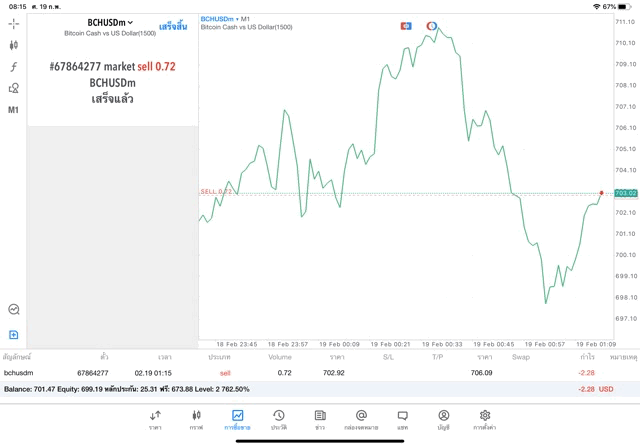 Crypto trading 24/7