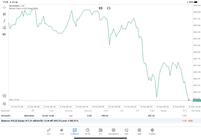  Meta trader 5