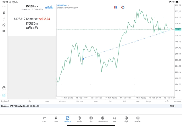 โบรกเกอร์ forex ดีๆ